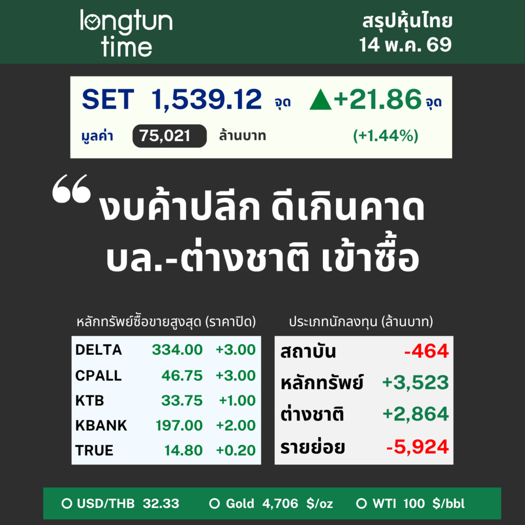 LTT SET Sum (1)