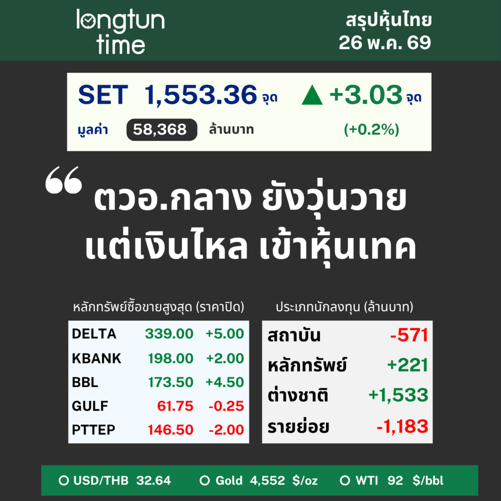 LTT SET Sum (1)