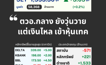 LTT SET Sum (1) LTT SET Sum (1)