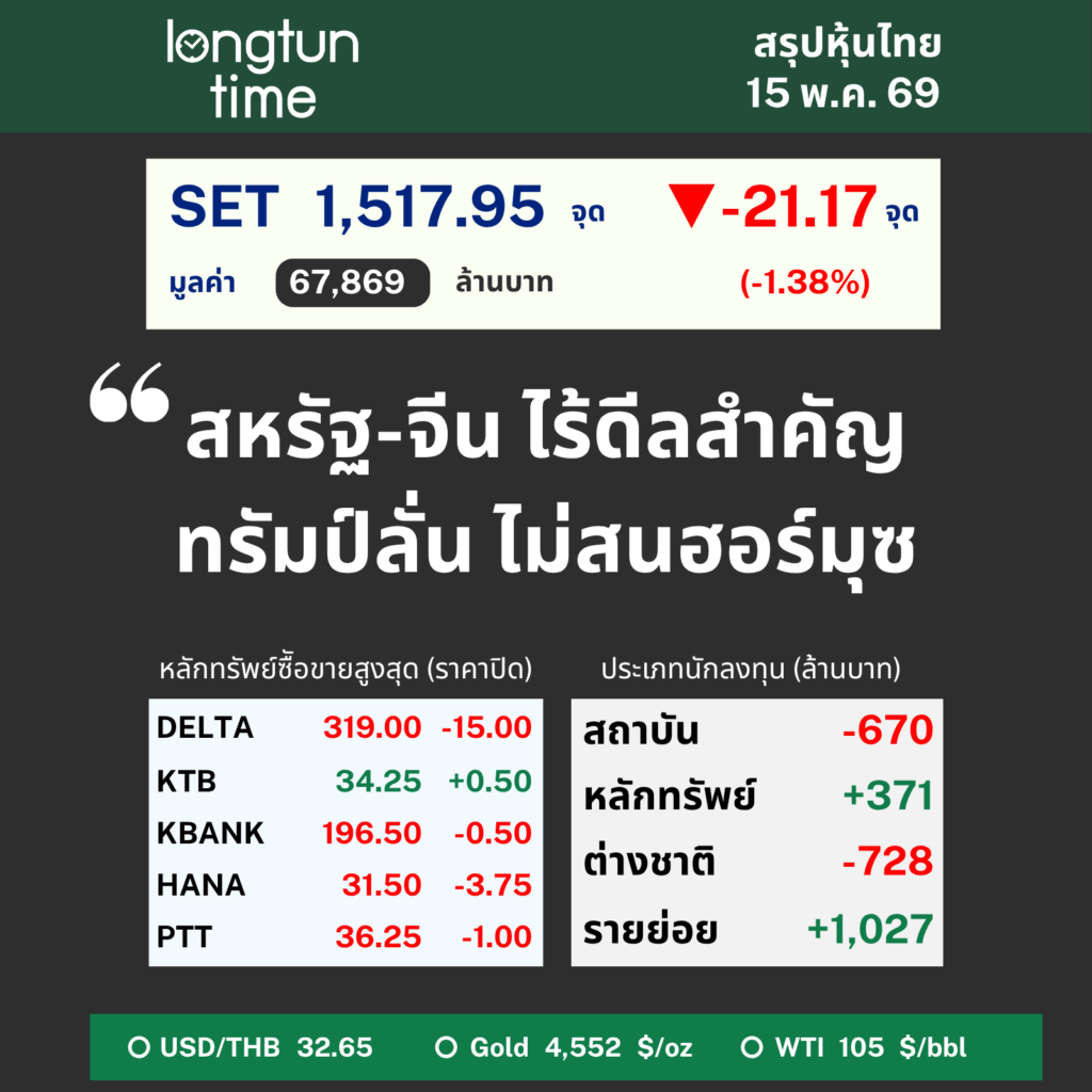 LTT SET Sum (2)