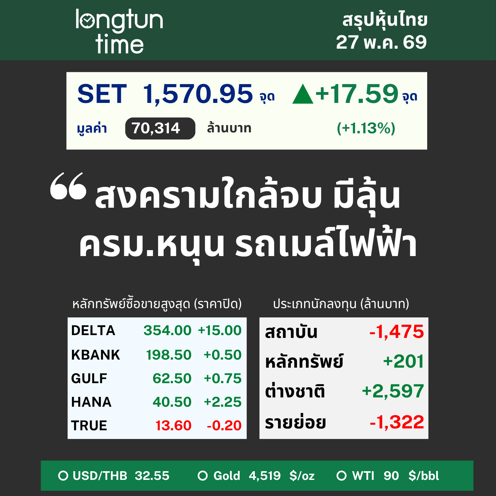 LTT SET Sum (2)