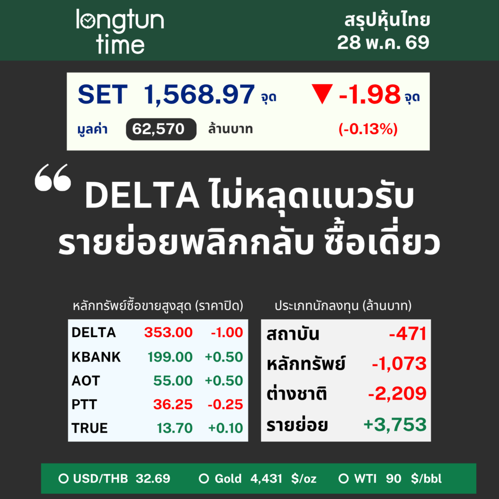 LTT SET Sum (3)
