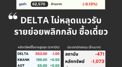 LTT SET Sum (3) LTT SET Sum (3)