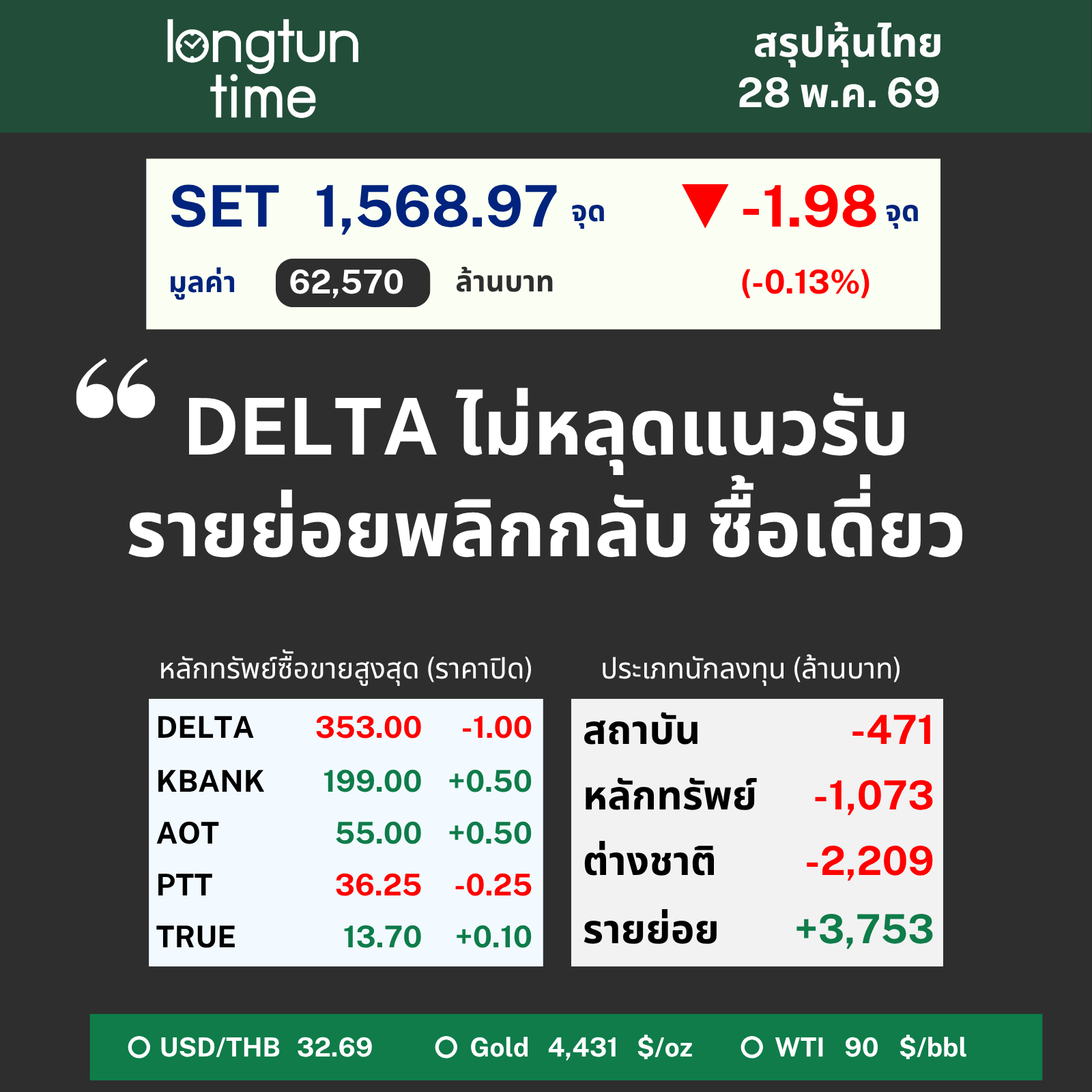 LTT SET Sum (3)