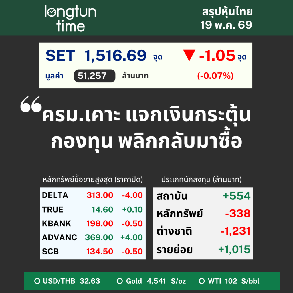LTT SET Sum (4)