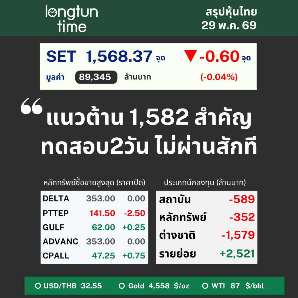 LTT SET Sum (4)