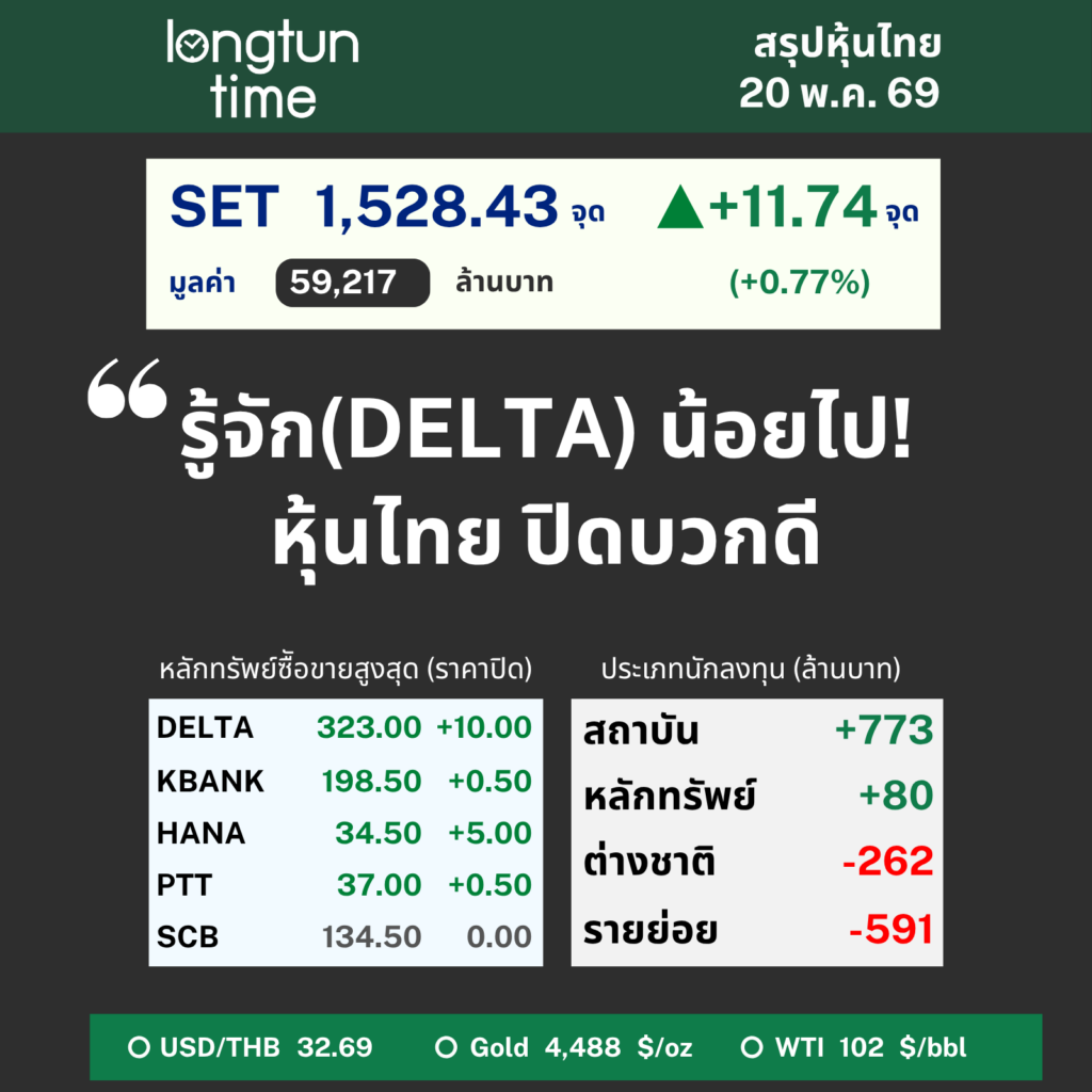 LTT SET Sum (5)