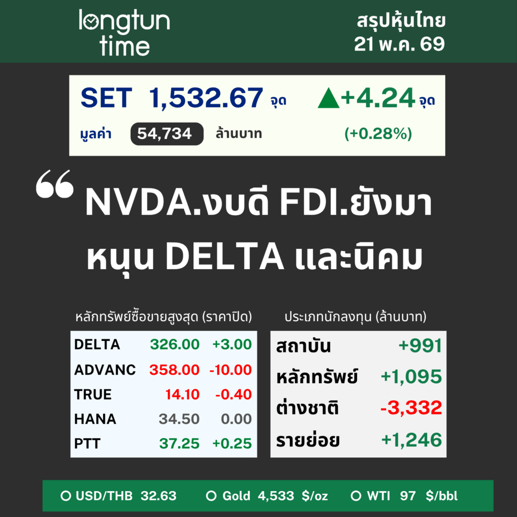 LTT SET Sum (6)