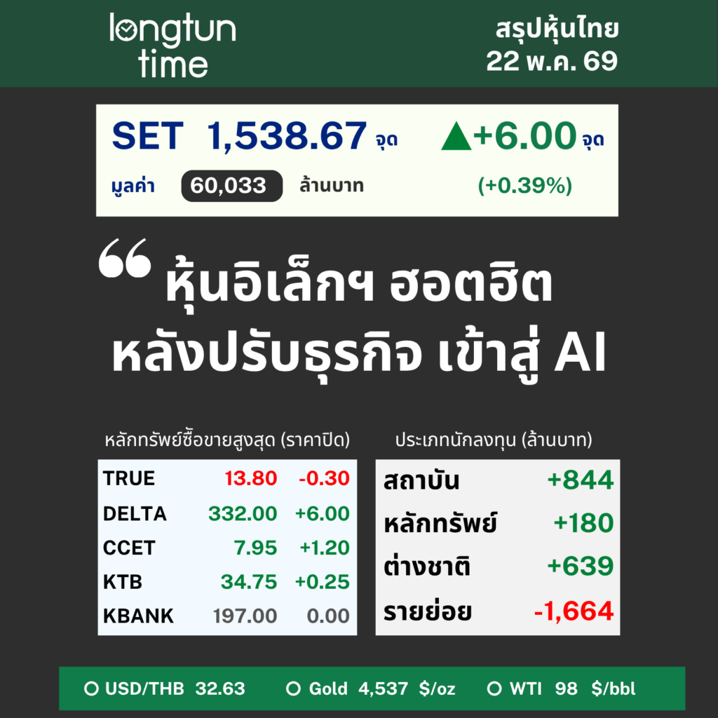 LTT SET Sum (7)