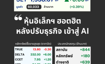 LTT SET Sum (7) LTT SET Sum (7)