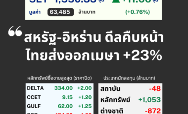 LTT SET Sum LTT SET Sum
