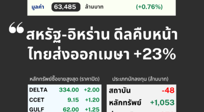 LTT SET Sum LTT SET Sum