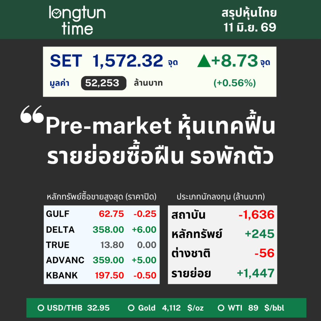 LTT SET Sum (3)