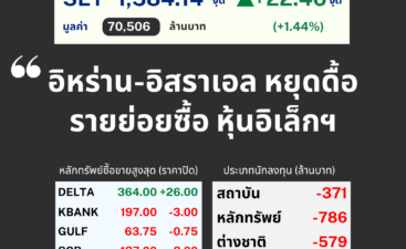 LTT SET Sum LTT SET Sum
