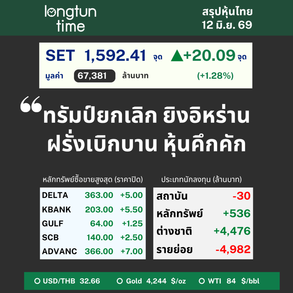 LTT SET Sum (4)