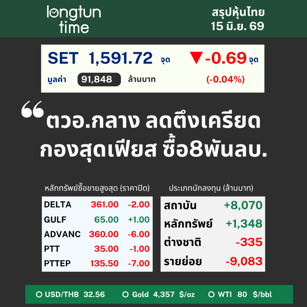 LTT SET Sum (5)