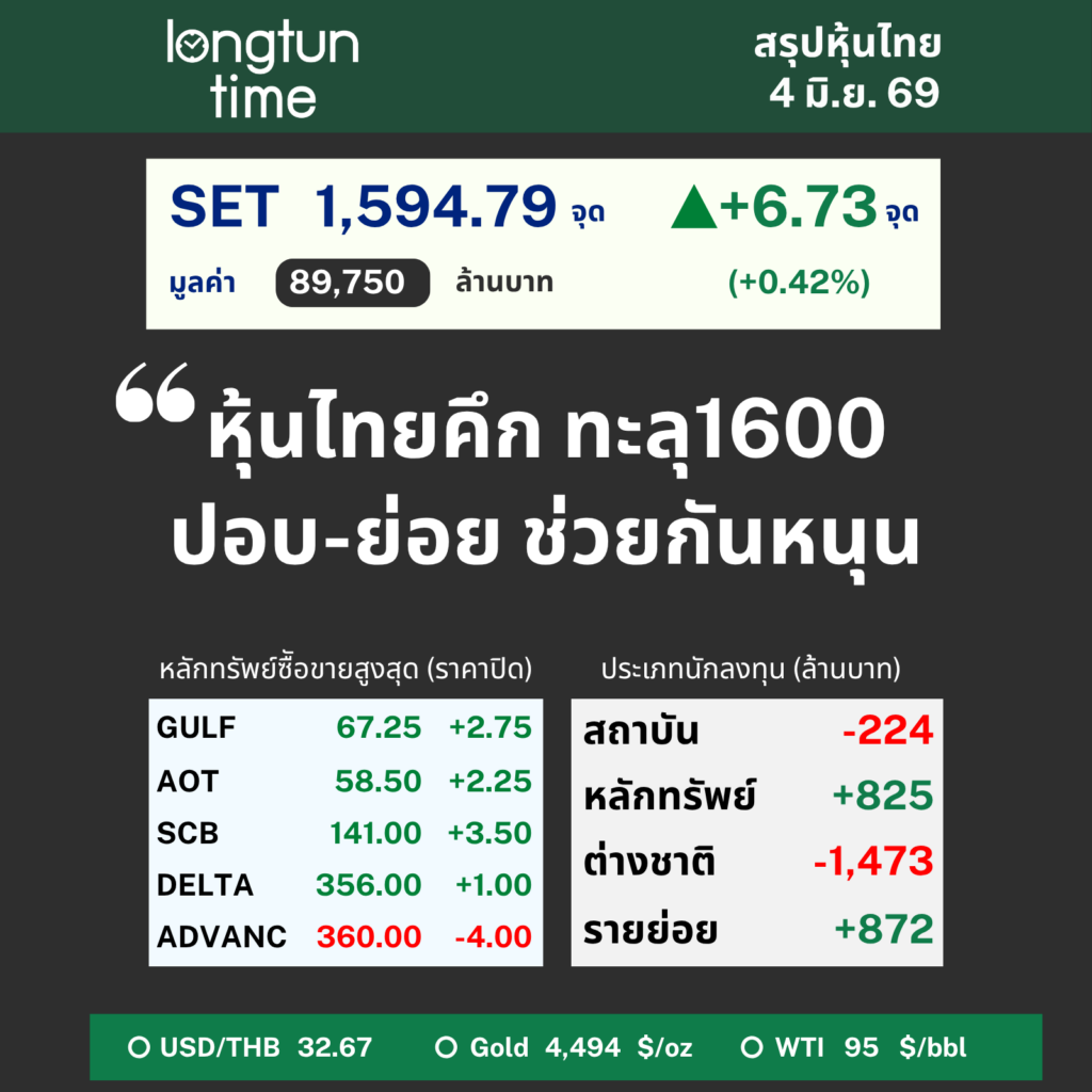LTT SET Sum (6)