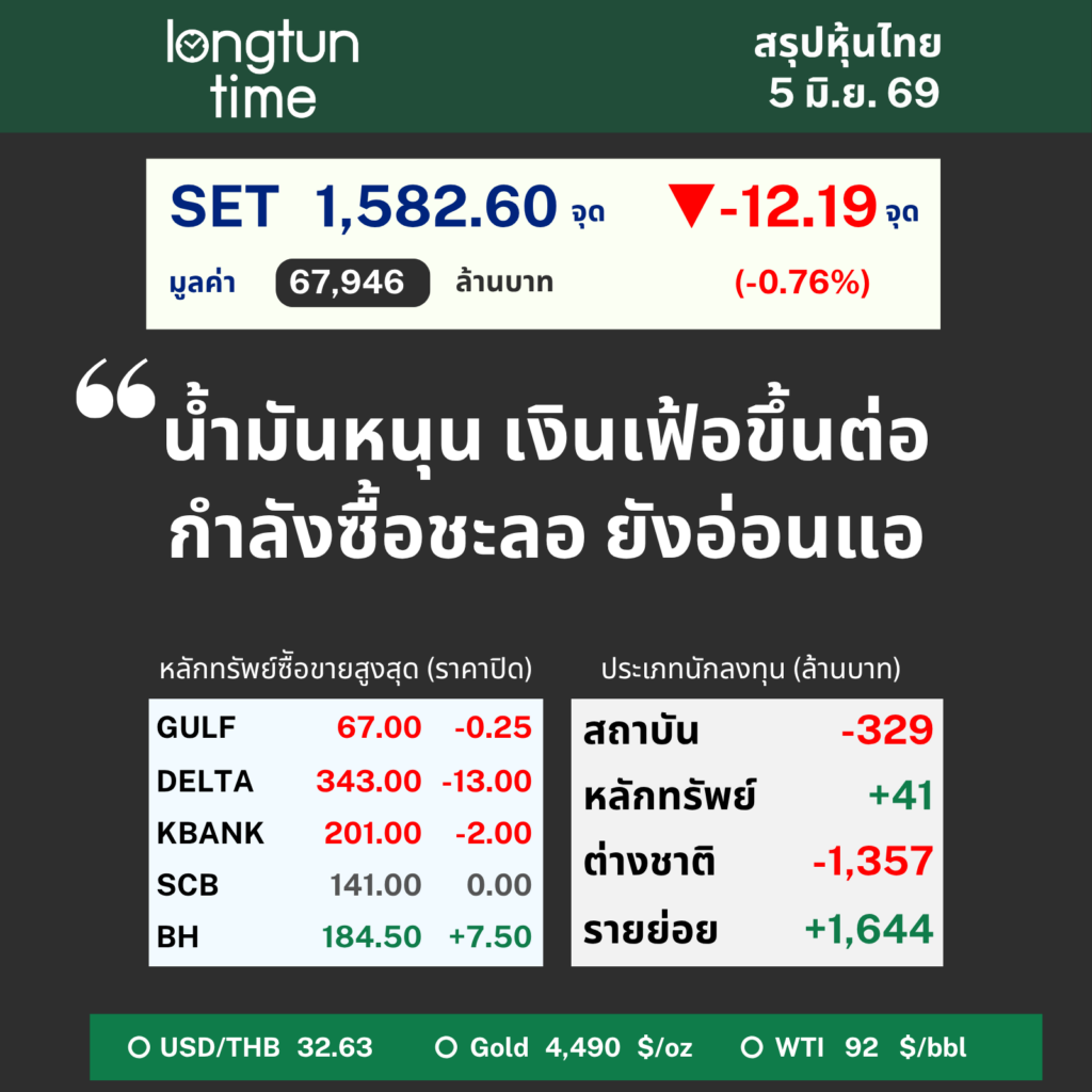 LTT SET Sum (7)