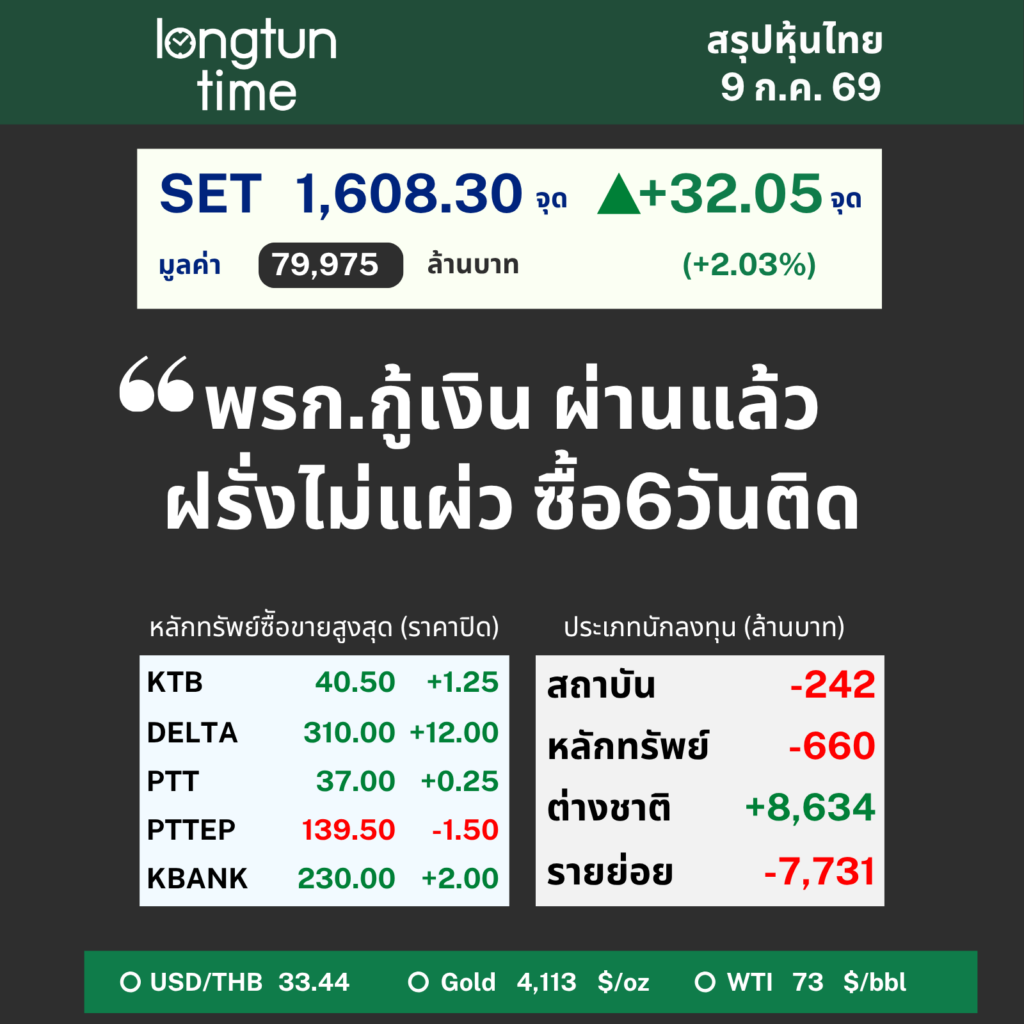 LTT SET Sum (1)