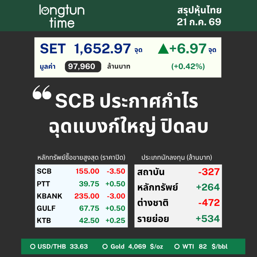 LTT SET Sum (10)