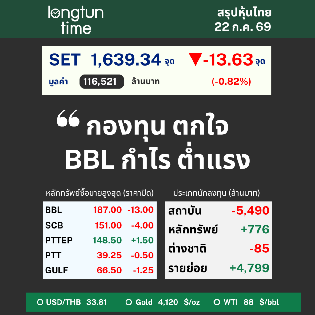 LTT SET Sum (11)