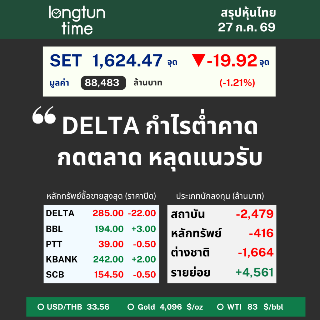 LTT SET Sum (14)