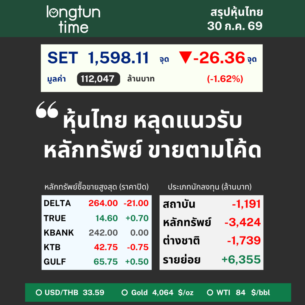 LTT SET Sum (15)