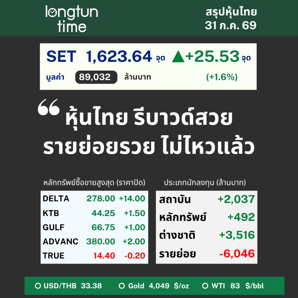 LTT SET Sum (17)