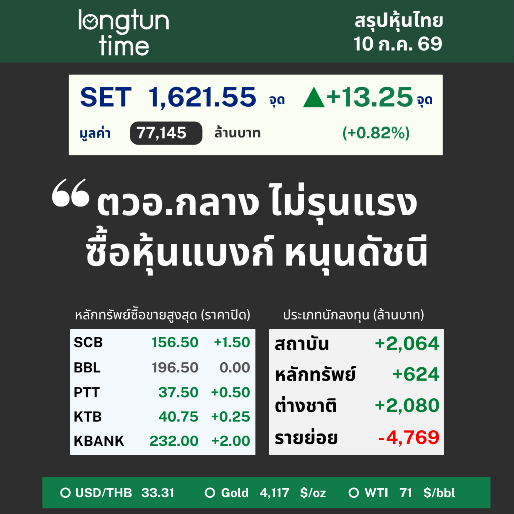 LTT SET Sum (2)