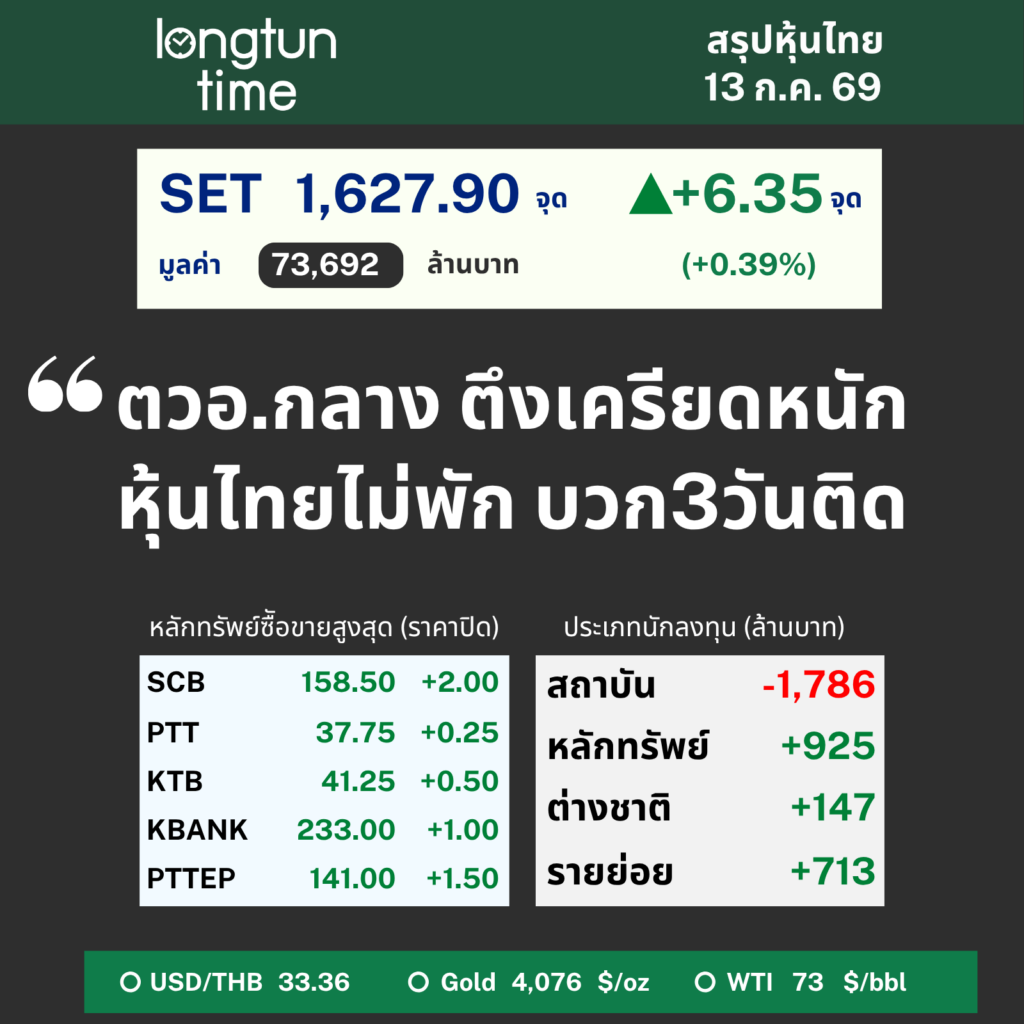 LTT SET Sum (3)