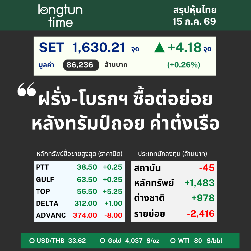 LTT SET Sum (5)