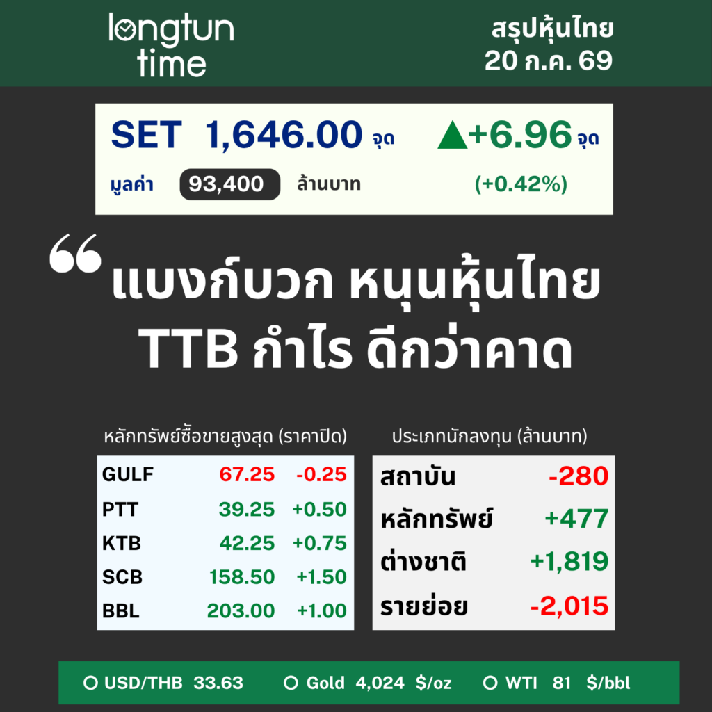 LTT SET Sum (9)