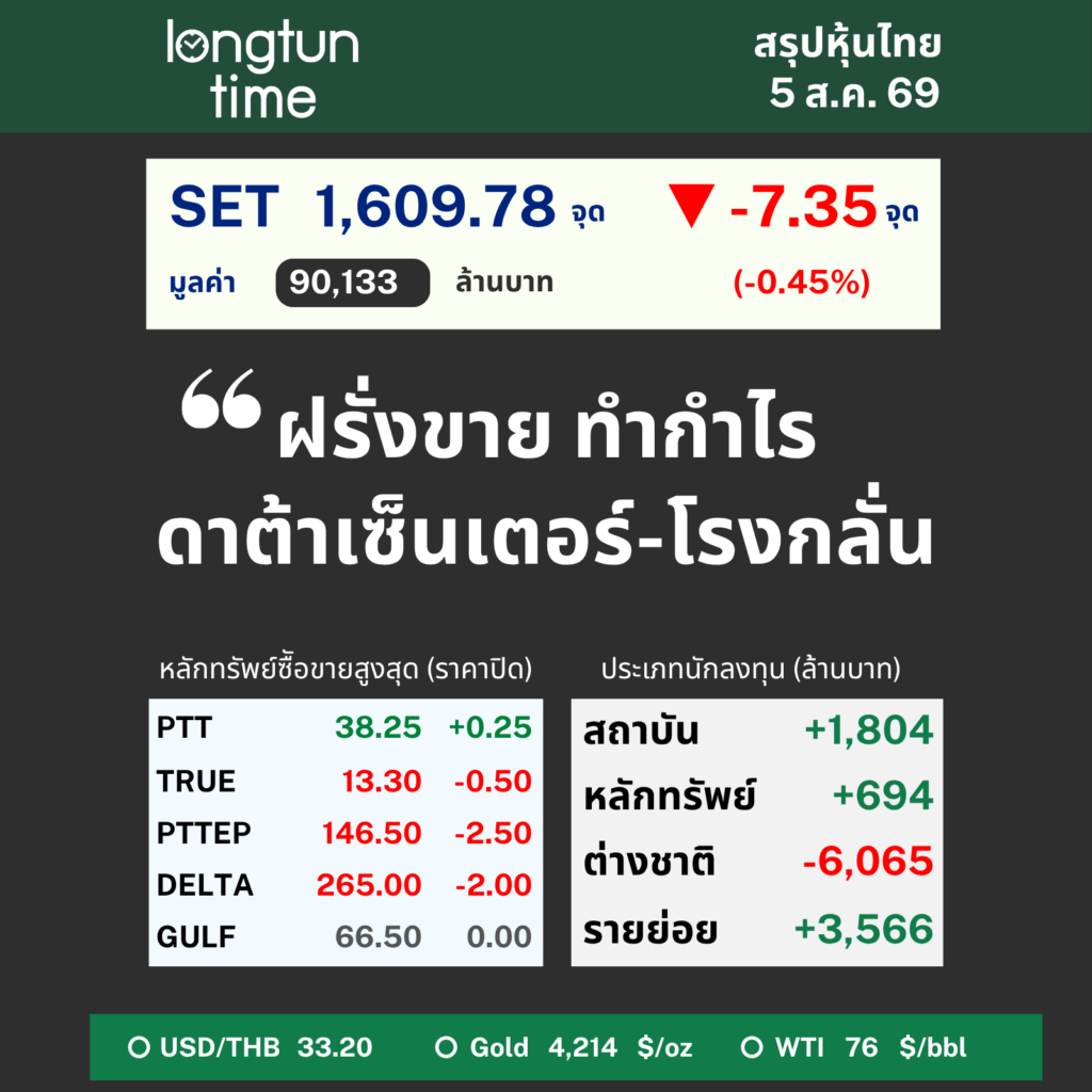 LTT SET Sum (20)