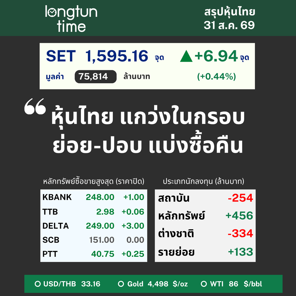 LTT SET Sum (3)