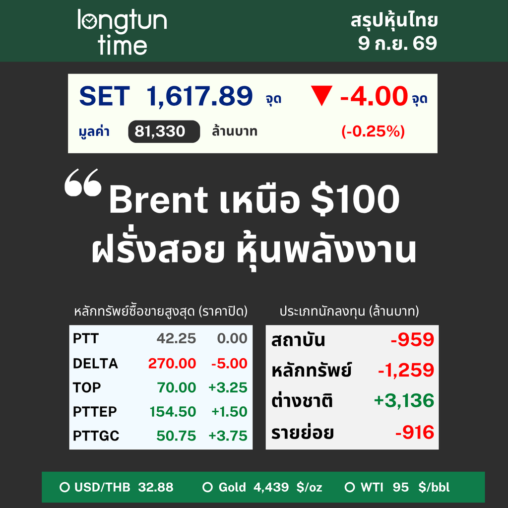 LTT SET Sum (10)