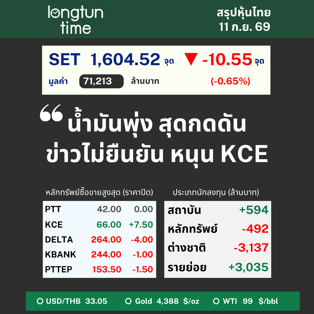 LTT SET Sum (12)