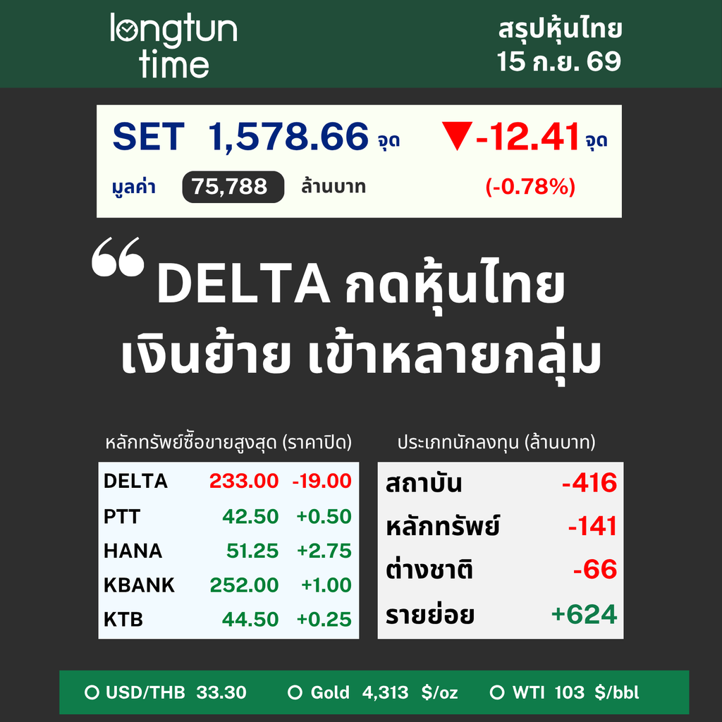 LTT SET Sum (14)