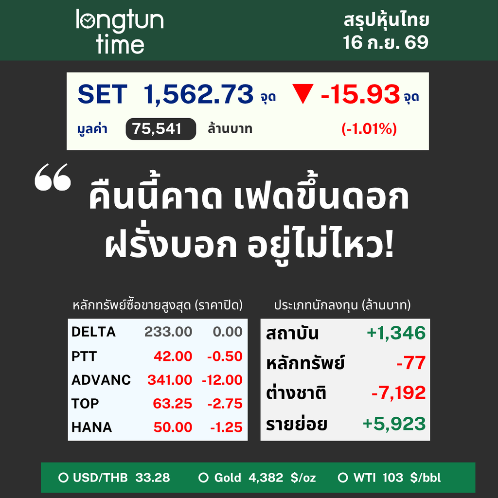 LTT SET Sum (15)
