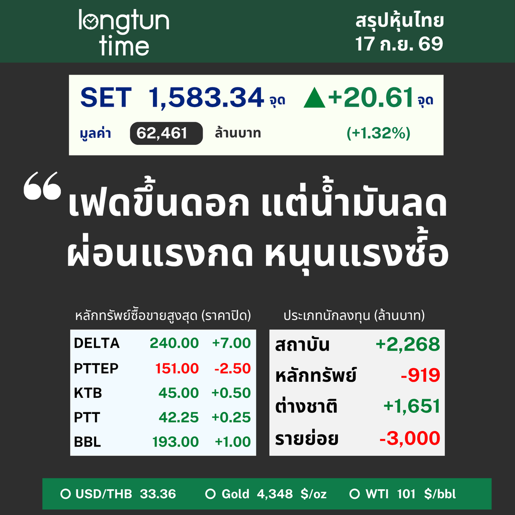 LTT SET Sum (16)