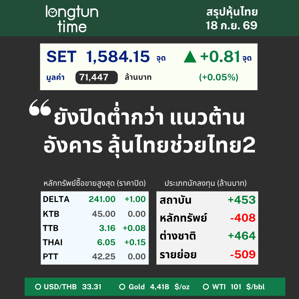 LTT SET Sum (17)