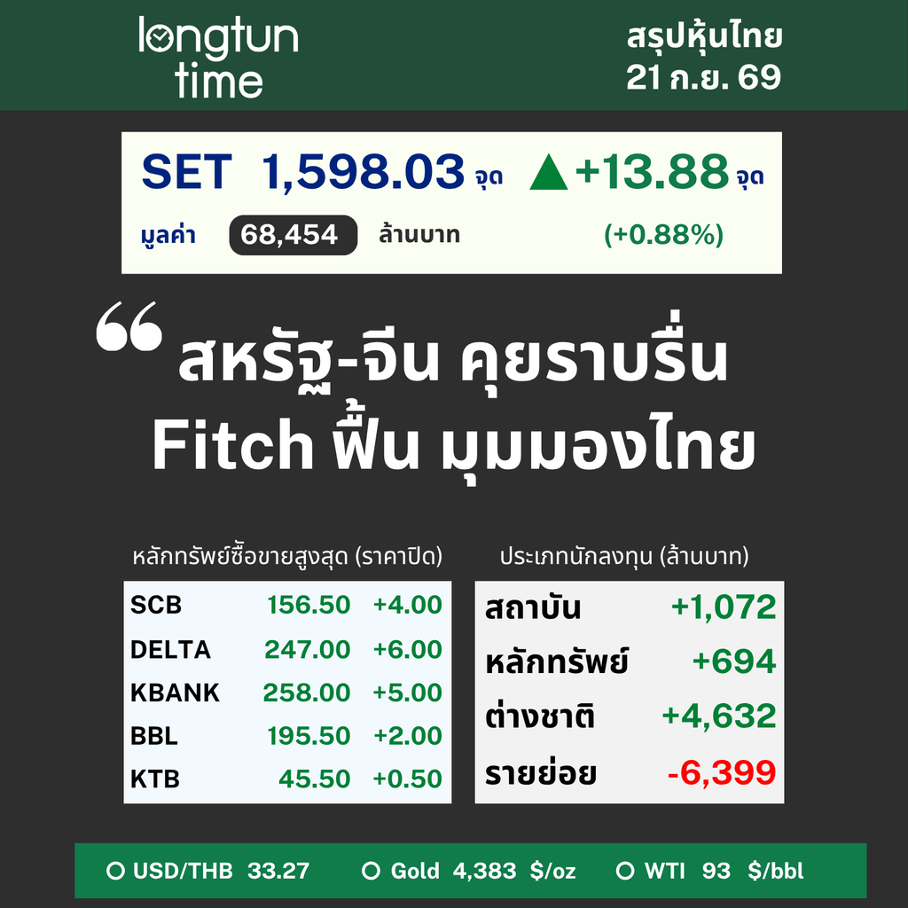 LTT SET Sum (18)