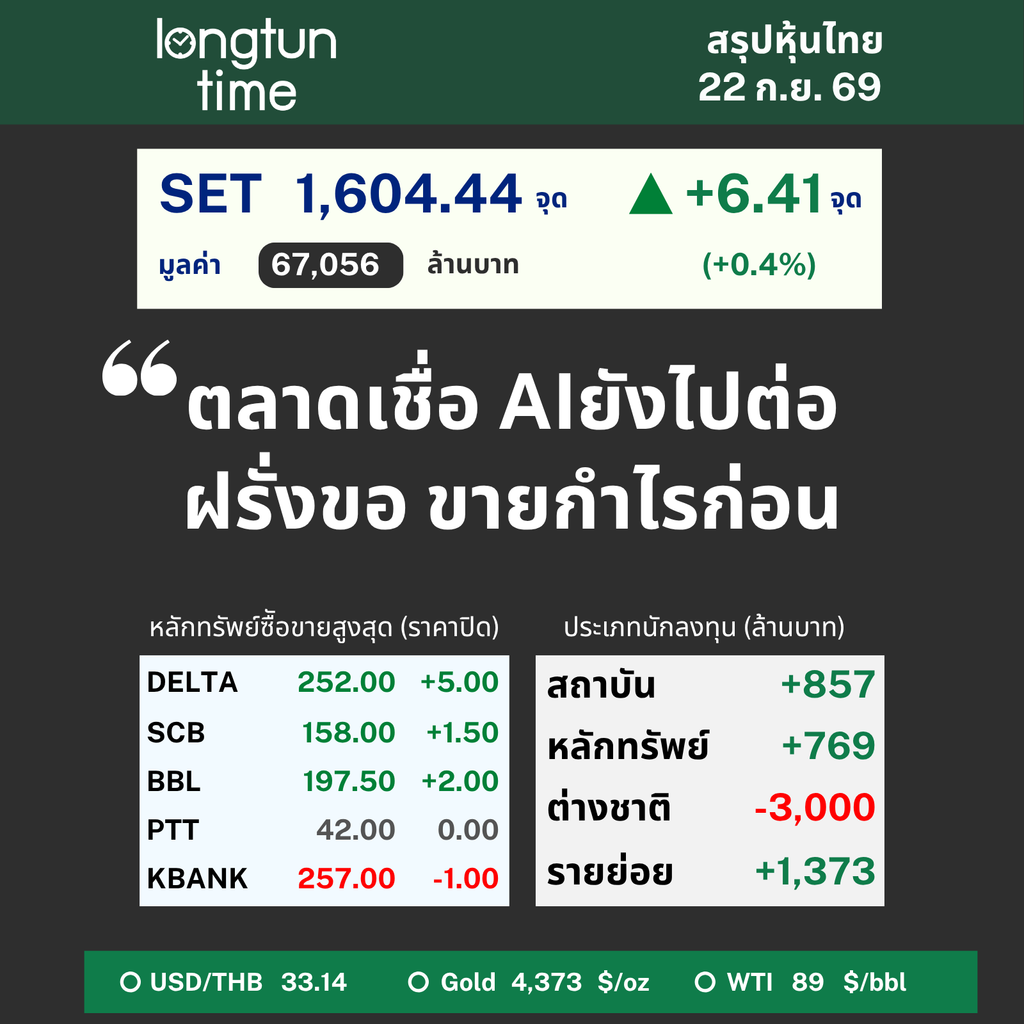 LTT SET Sum (19)