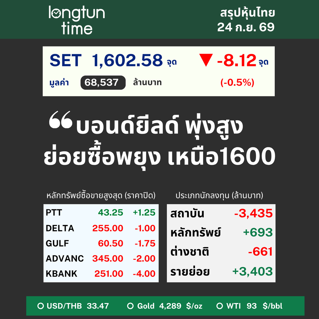 LTT SET Sum (21)