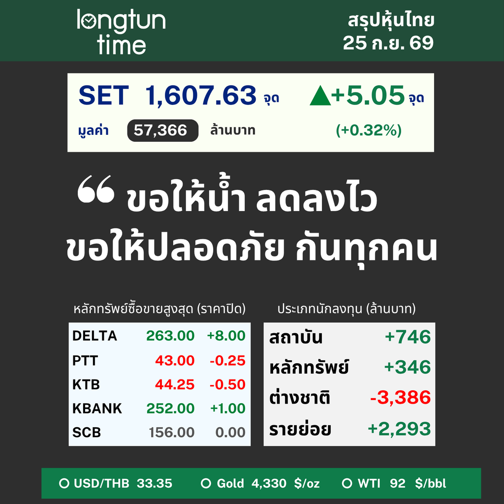 LTT SET Sum (22)