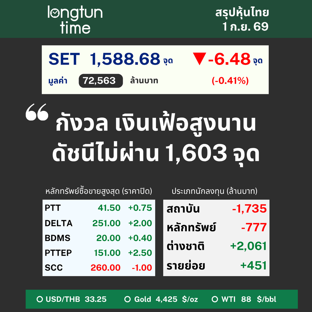 LTT SET Sum (4)