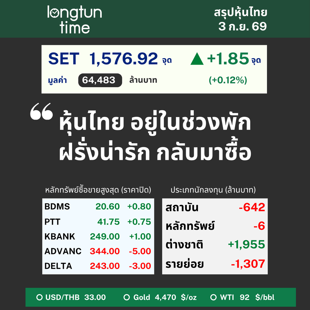 LTT SET Sum (6)