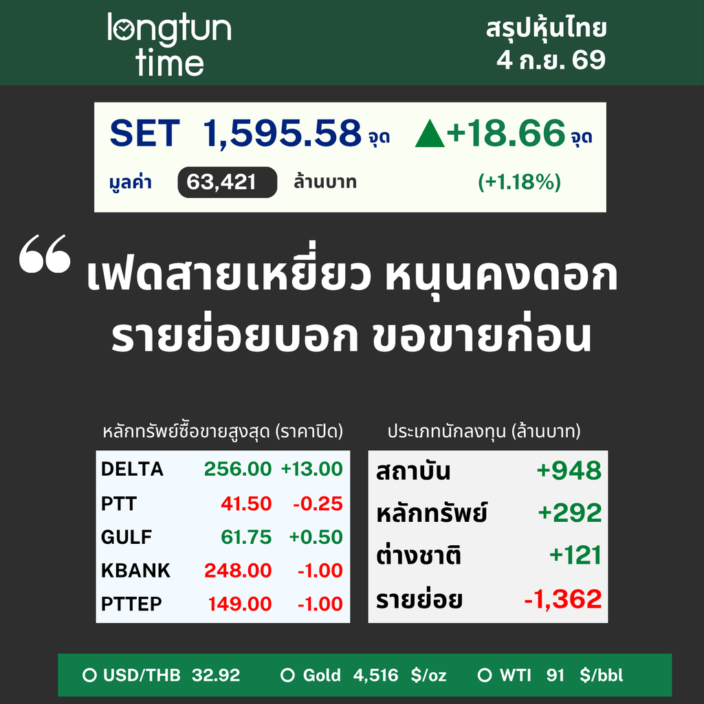 LTT SET Sum (7)