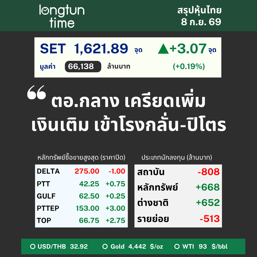 LTT SET Sum (9)